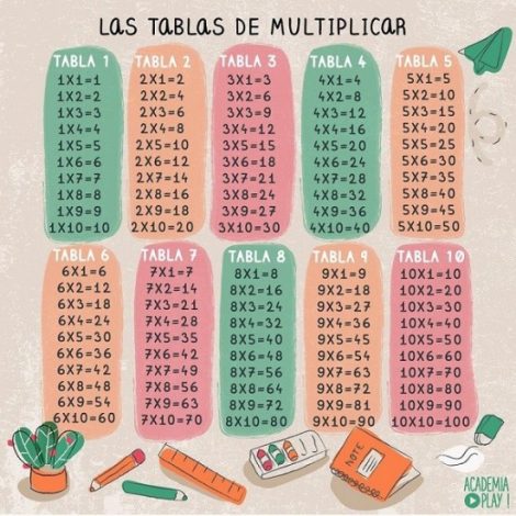 Tablas De Multiplicar Del Al Para Descargar E Imprimir