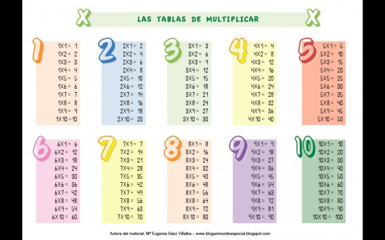 TABLAS de multiplicar del 1 al 12 (para descargar e imprimir) |  