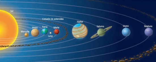 Imágenes del Sistema Solar y sus Planetas 