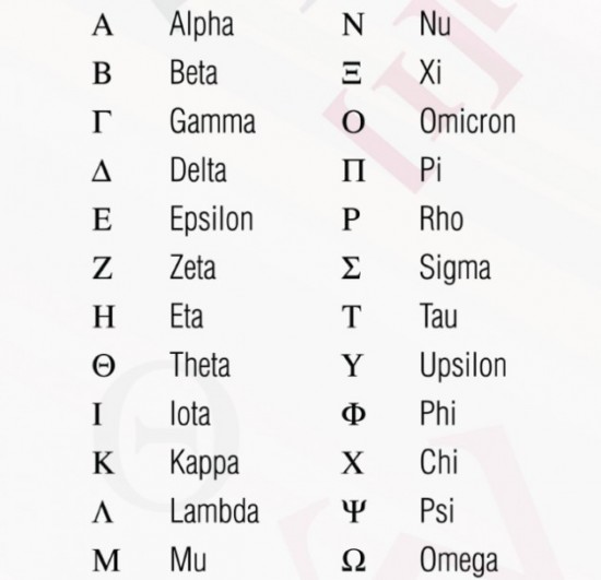 Alfabeto Griego Con Pronunciación Letras E Imágenes